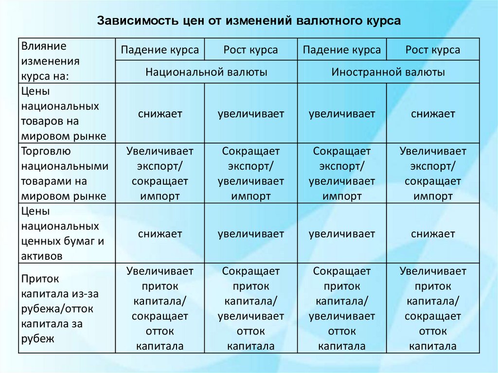 Презентация мировая валютная система 11 класс