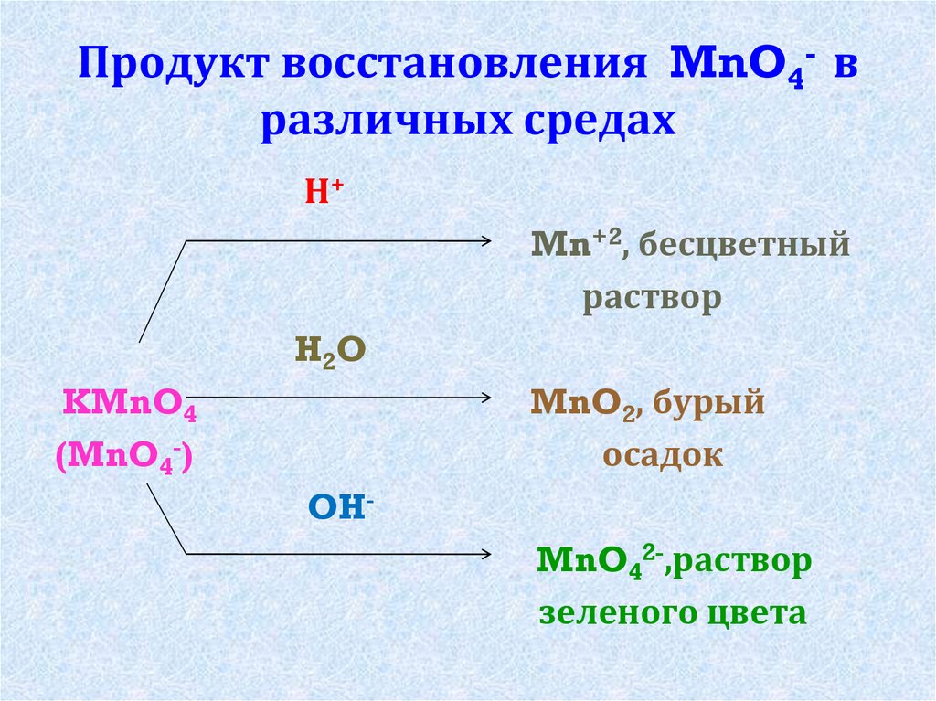 Продукт восстановления. Продукт восстановления это. Восстановление Иона mno4 в различных средах. Продукт восстановления это в химии. Схема взаимодействия mno2 в разных средах.