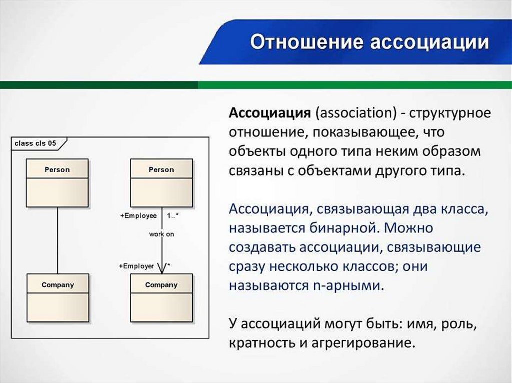 Несколько компонентов. Отношение ассоциации uml. Взаимоотношения ассоциации. Диаграмма классов Ассоциация. Агрегация и композиция uml.