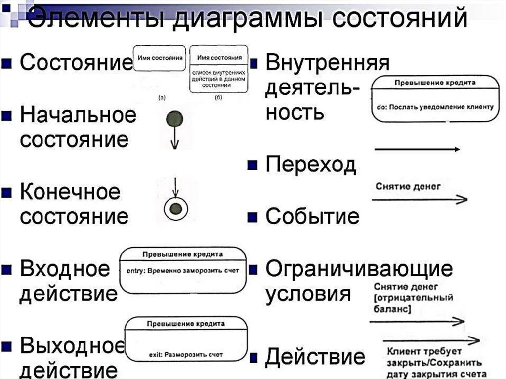 Каким значком изображается квантор видимости закрытый private на диаграмме классов