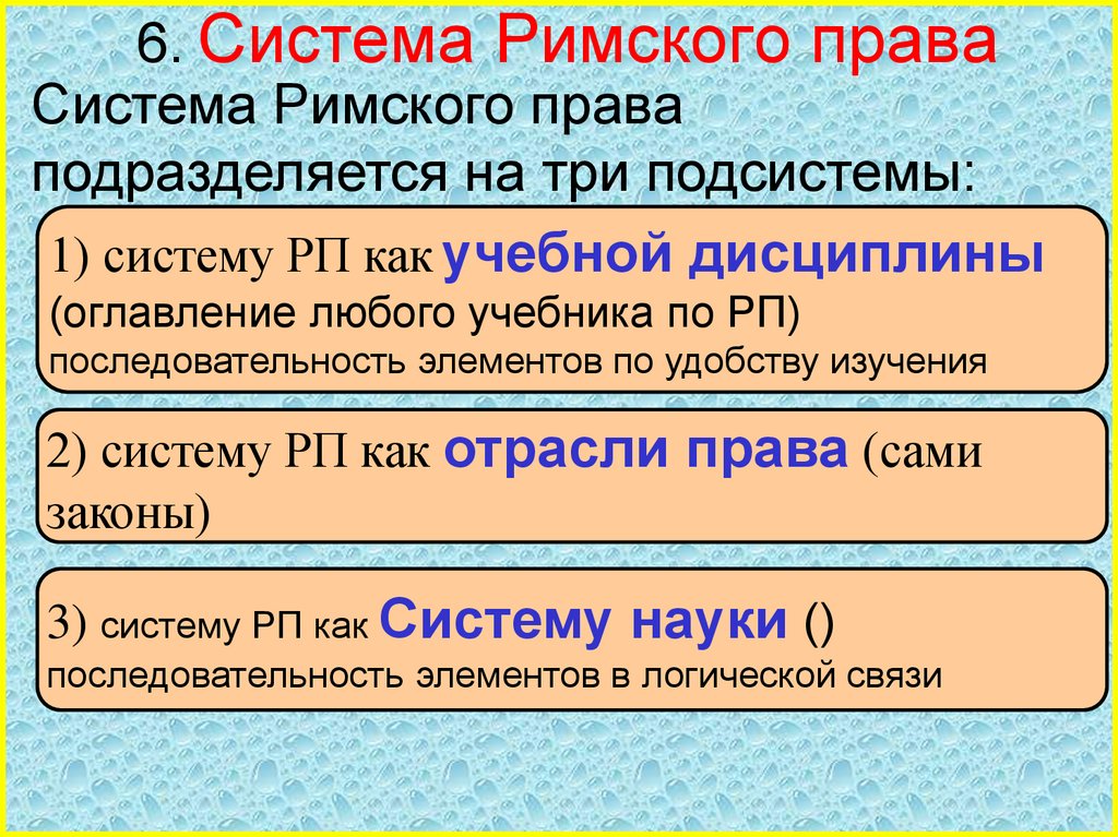 Схемы римское право