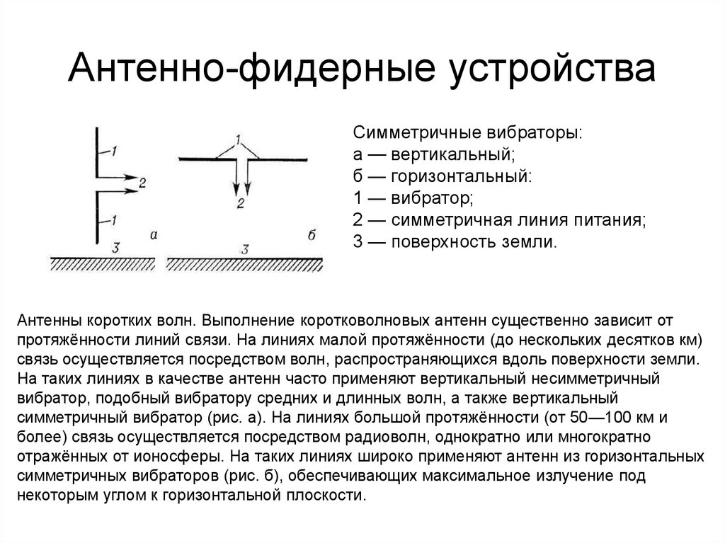 Горизонтальная характеристика. Антенны и антенно фидерные устройства. Симметричные линии питания коротковолновых антенн. Антенно-фидерное устройство схема. Антенно-фидерное устройство как выглядит.