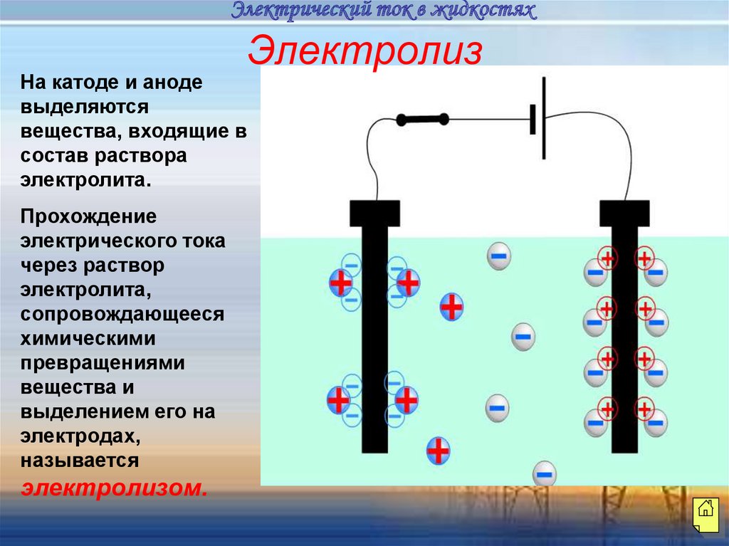 Электрическая жидкость. Электролиз физика 10 класс. Электролиз воды на катоде и аноде. Процессы протекающие на электродах. Электрический ток в жидкостях.