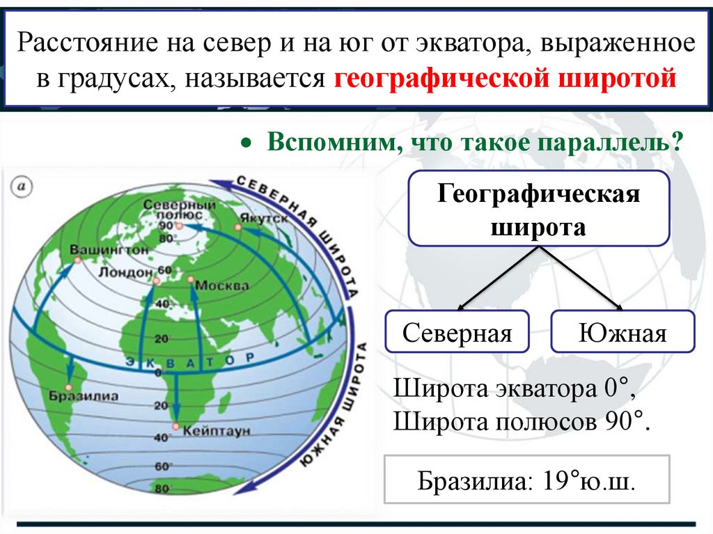 Географические координаты города архангельска