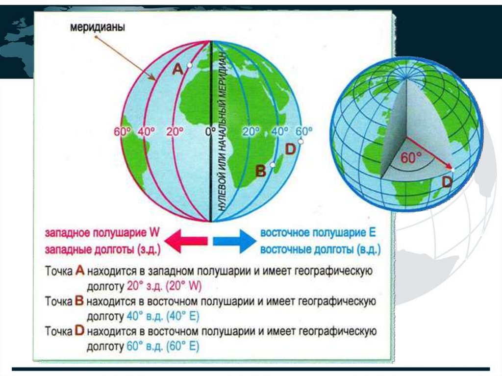 Географические координаты презентация 5 класс полярная звезда