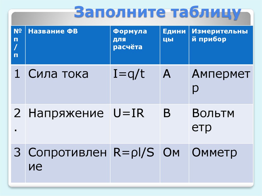 Заполните таблицу