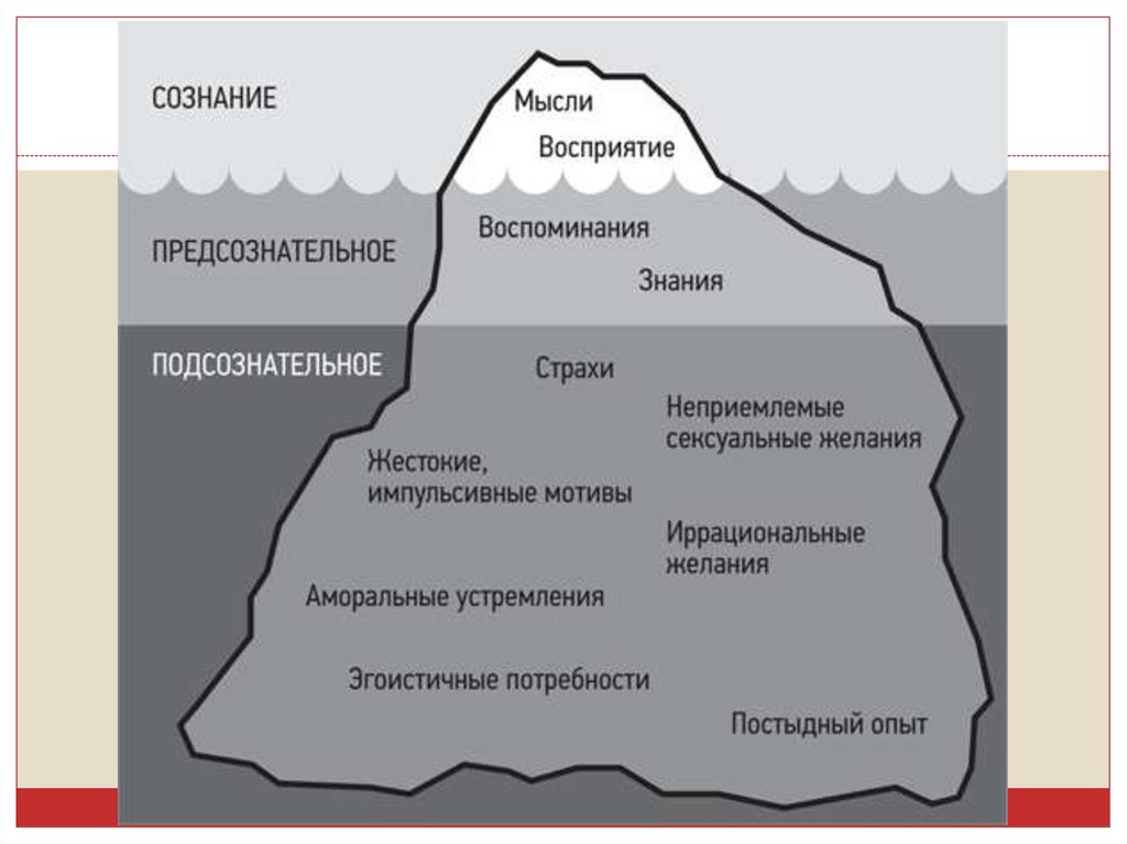 Психоанализ фрейда схема