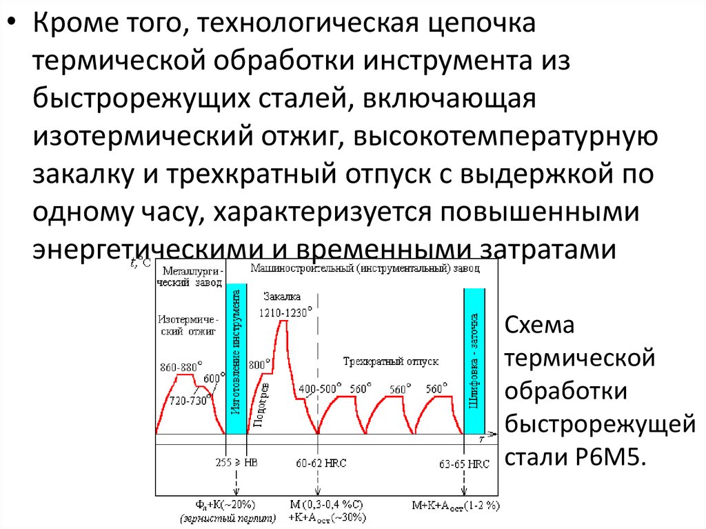 Режимы тепловой резки