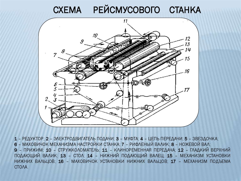 Схема рейсмусового станка