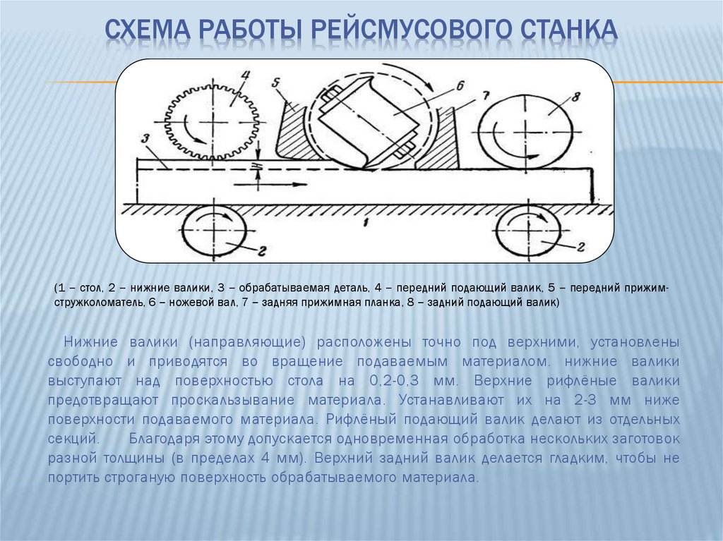 Схема рейсмусового станка