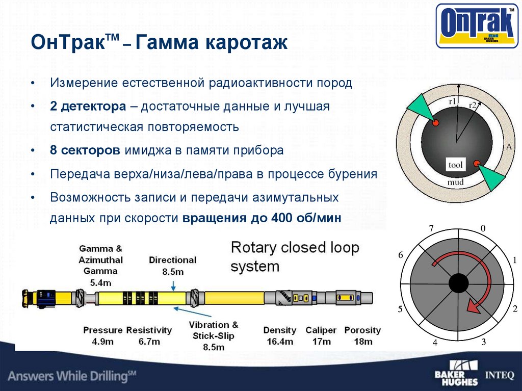 Магнитный каротаж презентация