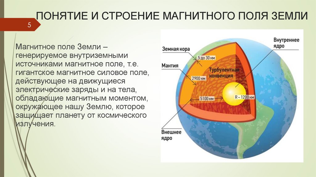 Понятие и строение магнитного поля Земли