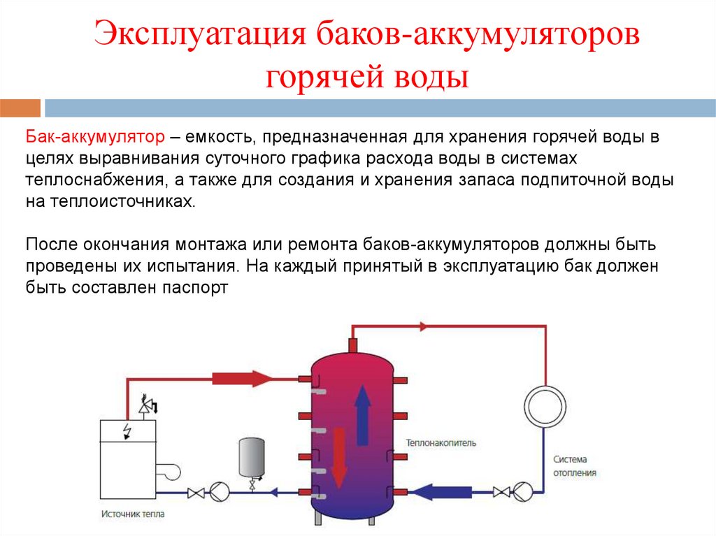 Бак аккумулятор