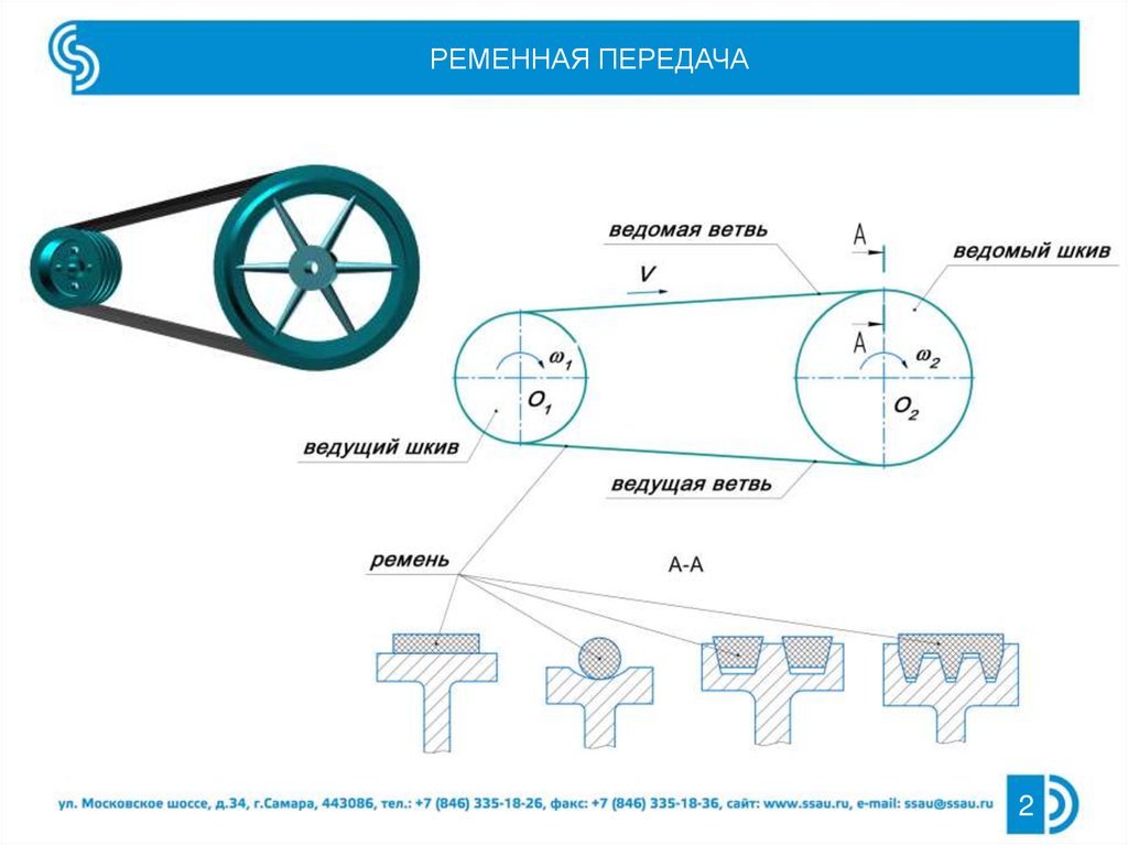 Ременная передача - презентация онлайн