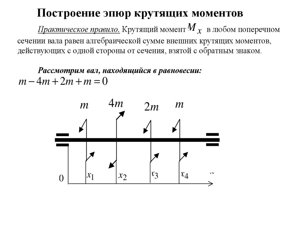 Выбрать эпюру крутящих моментов соответствующую заданной схеме