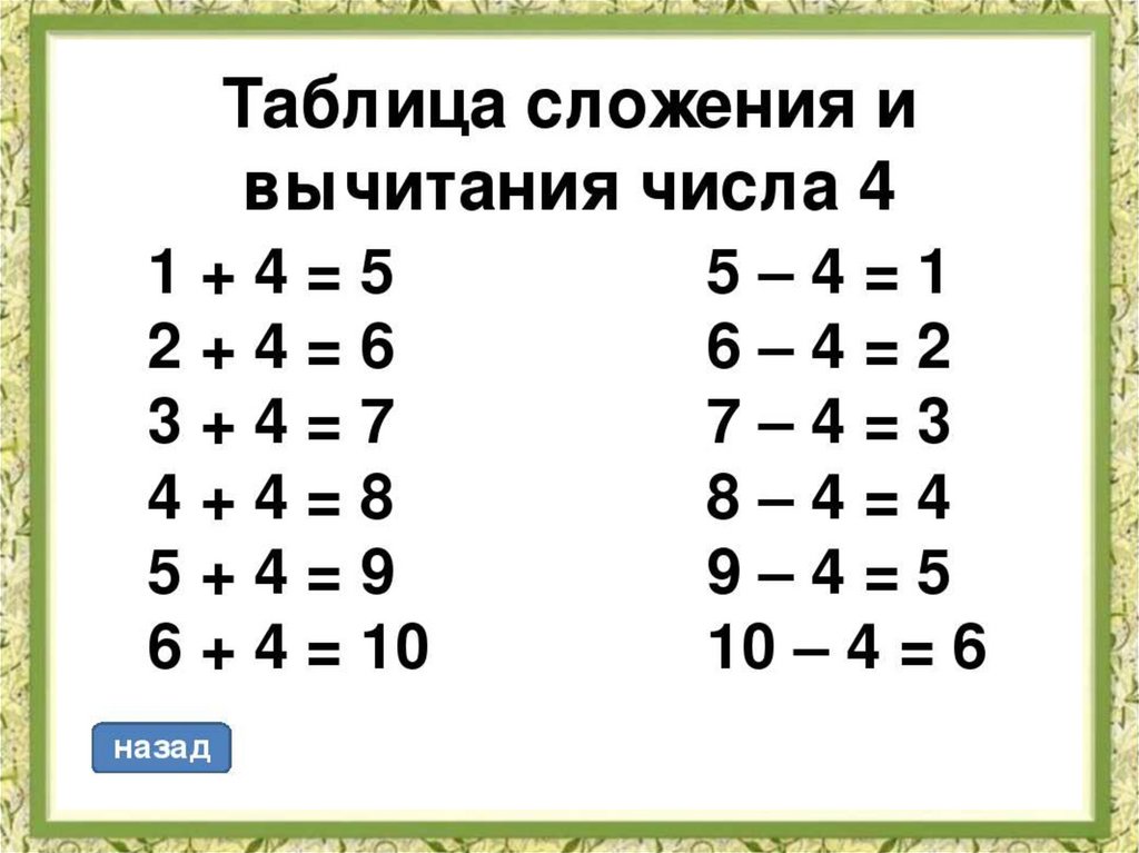 Таблица 1 сложение. Таблица сложения на 4 и вычитание на 4. Таблица вычитания на 1 1 класс. Таблица вычитания 2 класс математика. Таблица прибавления и вычитания 1 класс.