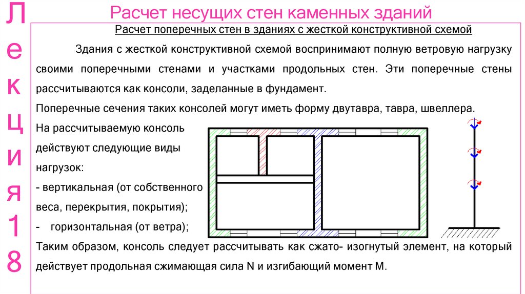 Система несущих стен. Расчёт несущих стен. Жесткая конструктивная схема здания это. Расчет несущей стены. Схема расчета несущих.