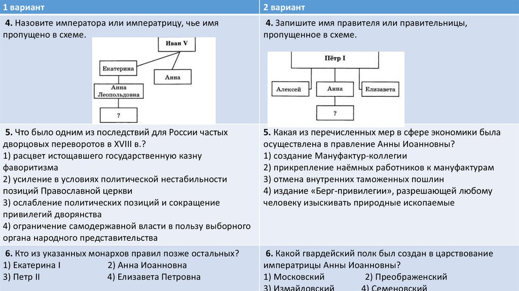 Контрольная работа по теме правление екатерины 2