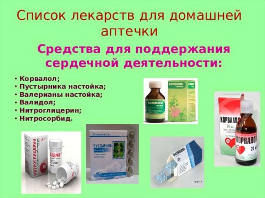 Список лекарств для домашней аптечки. Природные лекарственные средства. Основные лекарства в домашней аптечке.
