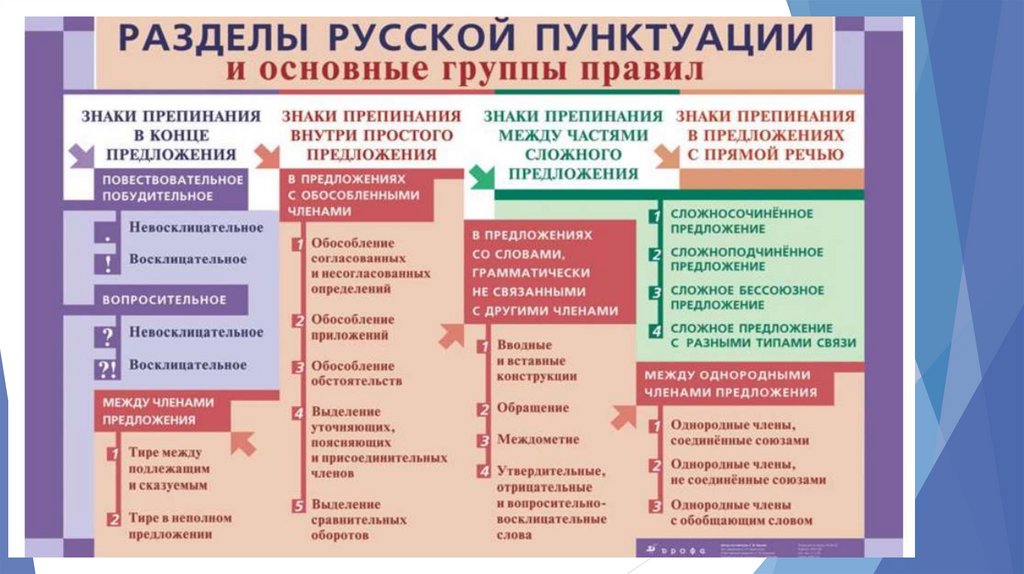 Знаки разделения объяснить схемы и постановку знаков препинания и когда