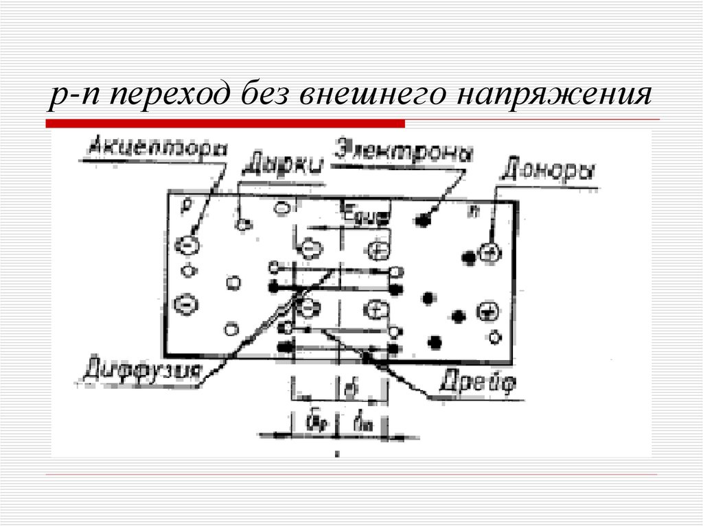 Внешнее напряжение