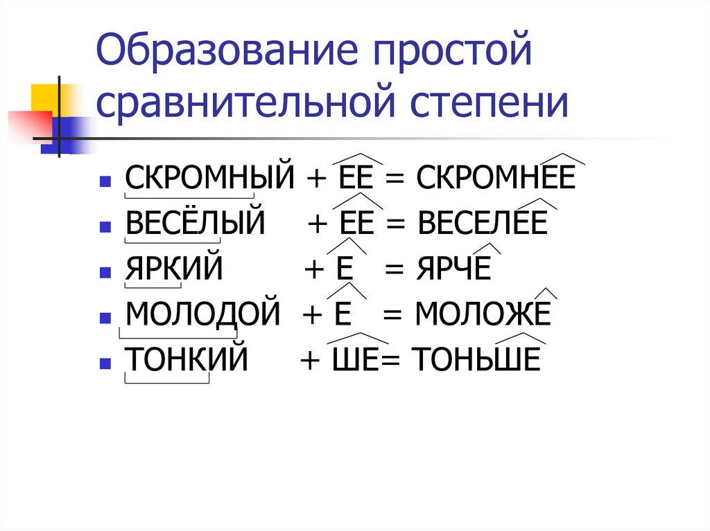 Образуй простую сравнительную степень лучший