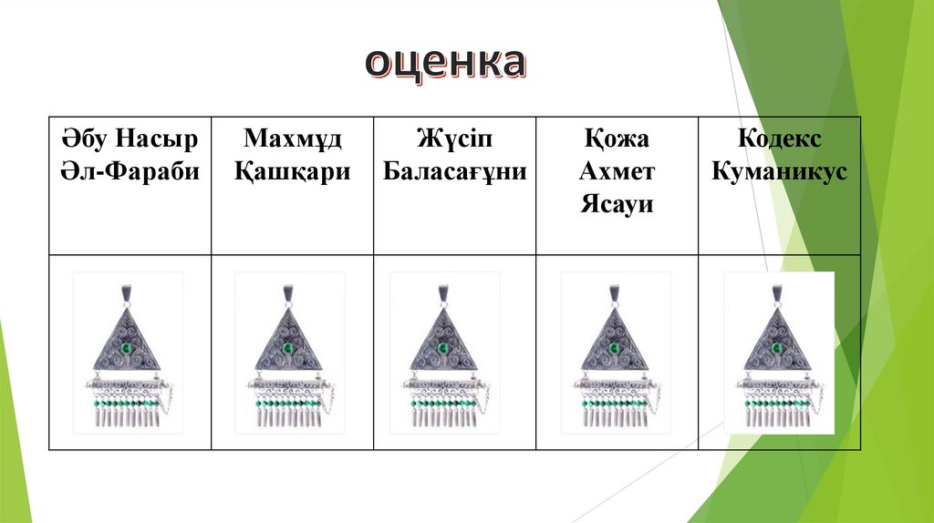 Развитие науки в средневековом казахстане 11 класс презентация