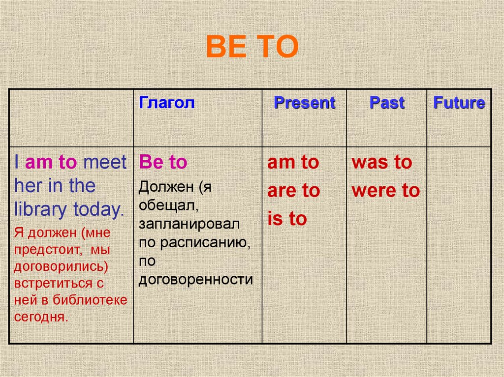 Глагол презентация 11 класс