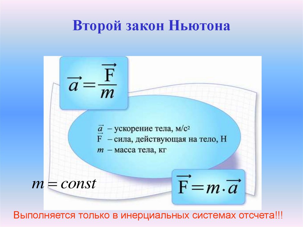 Второй закон Ньютона