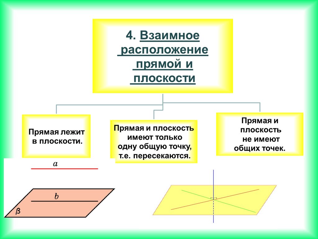 Прямая взаимное расположение прямых чертежи. Взаимное расположение прямых. Взаимное расположение прямых на плоскости. Взаимное расположение прямой и плоскости. Взаимное расположение прямой и плоскости в пространстве.