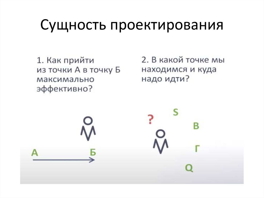 Сущность проектирования