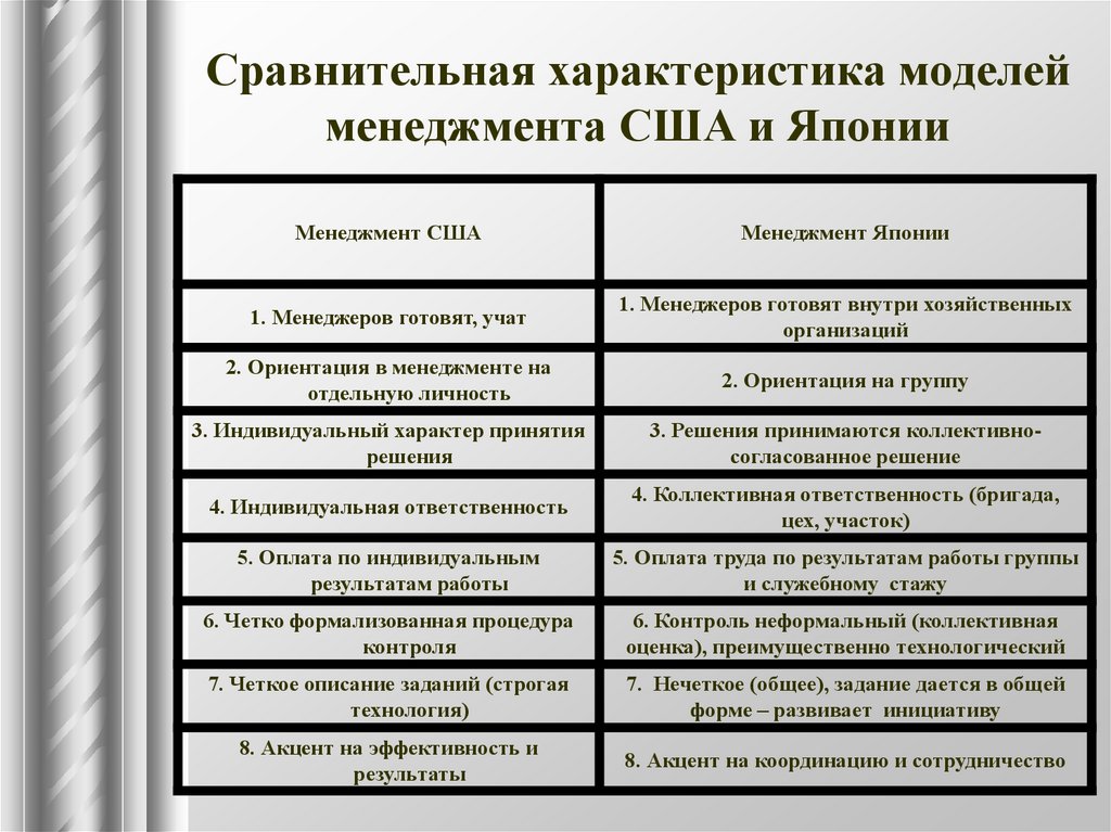 Сравнительная характеристика американской и японской модели менеджмента