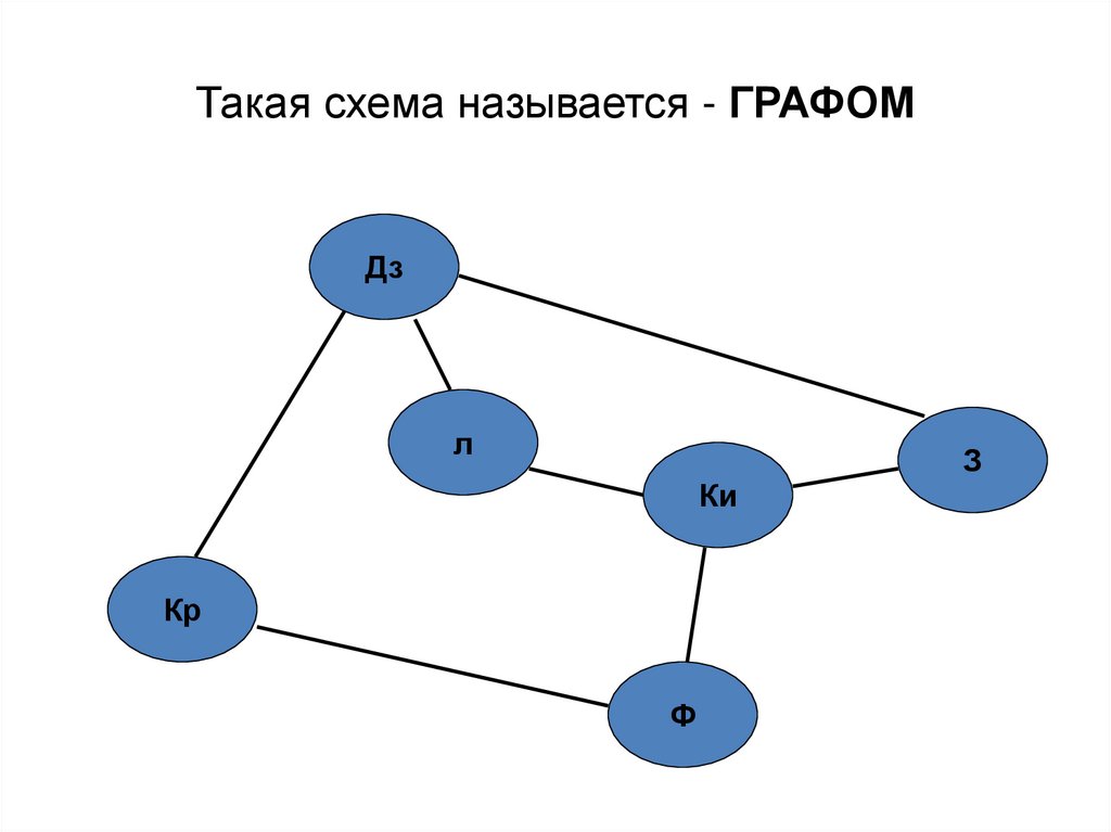 Схема что такое текст. Сахем. Схема. Цепь цикл сеть. Цепь цикл сеть дерево.