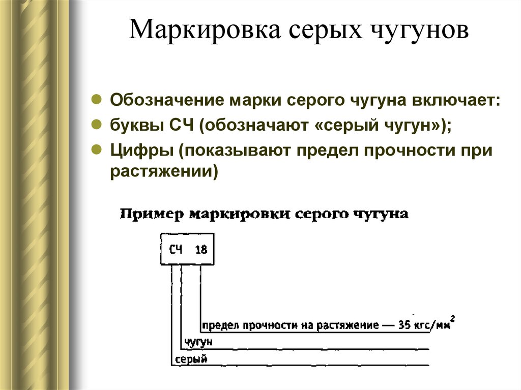 Свойство обозначение. Пример маркировки серого чугуна. Принцип маркировки высокопрочного чугуна. Маркировка серого чугуна и расшифровка. Принципы маркировки Чугунов.