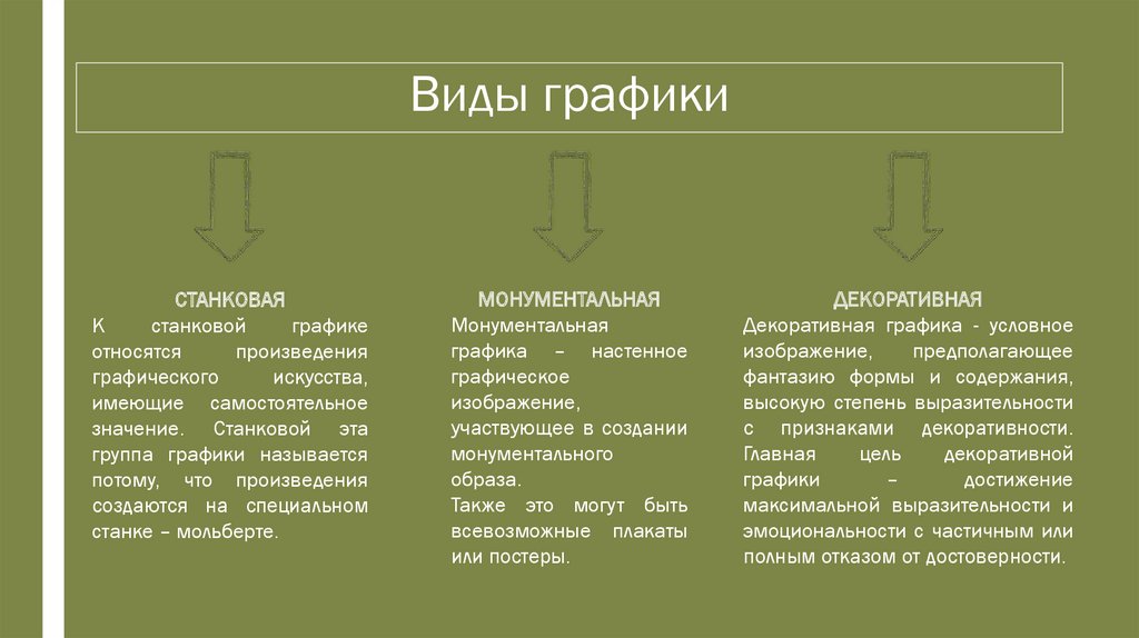 Виды графики