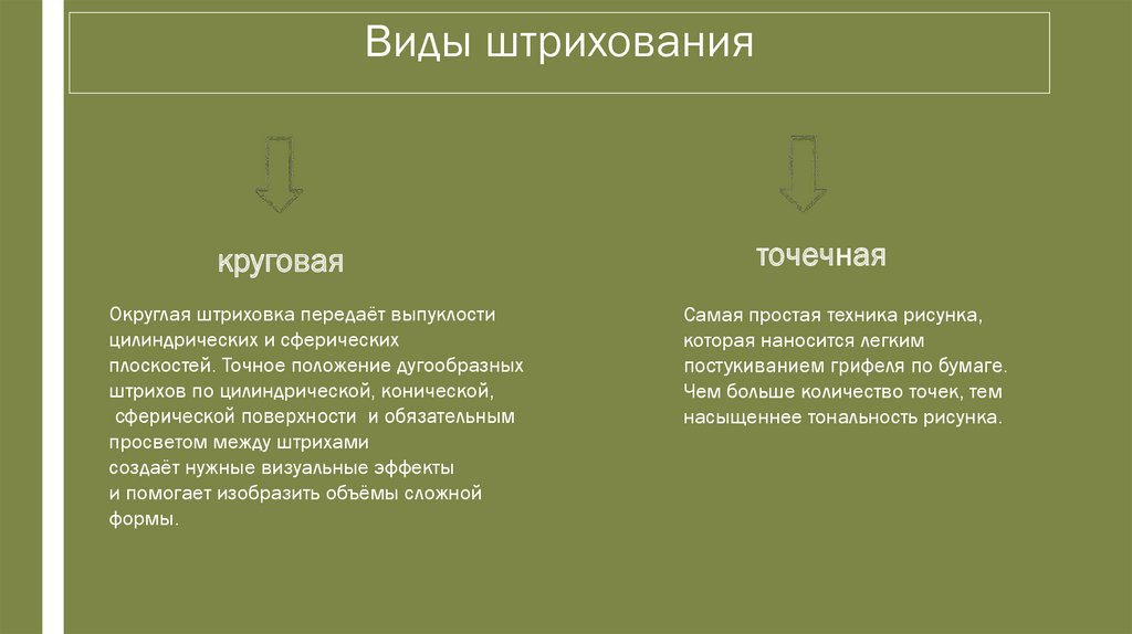 Виды штрихования