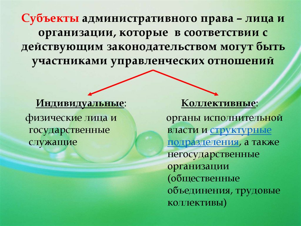 Основы административного права презентация