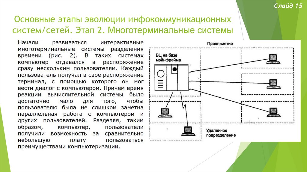 Инфокоммуникационные сети и системы связи презентация