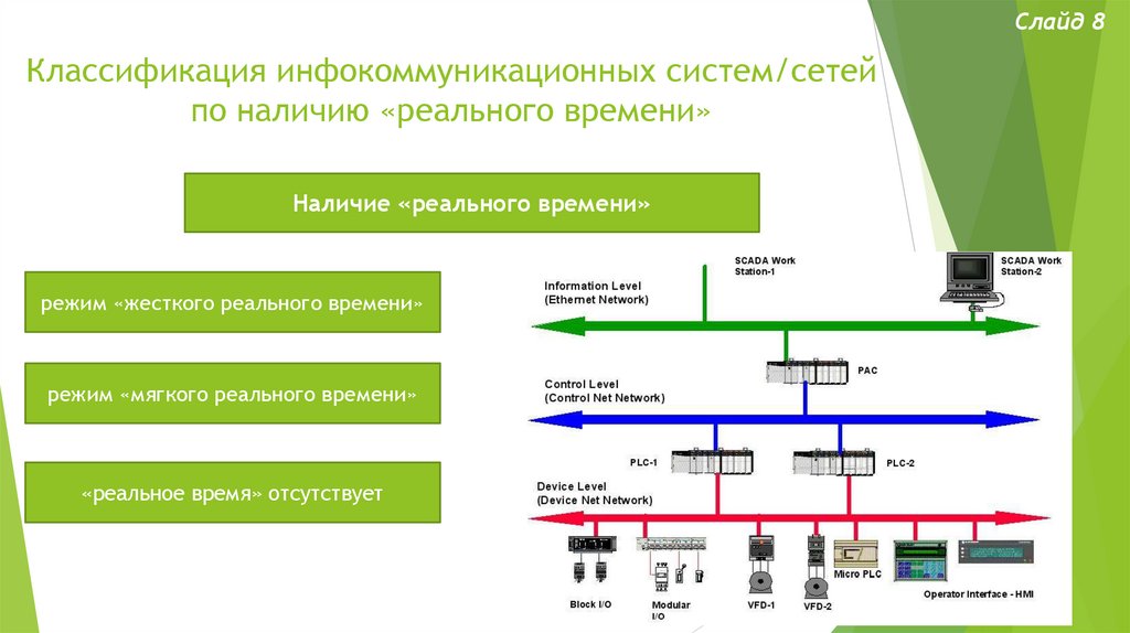 Понятие системы связи