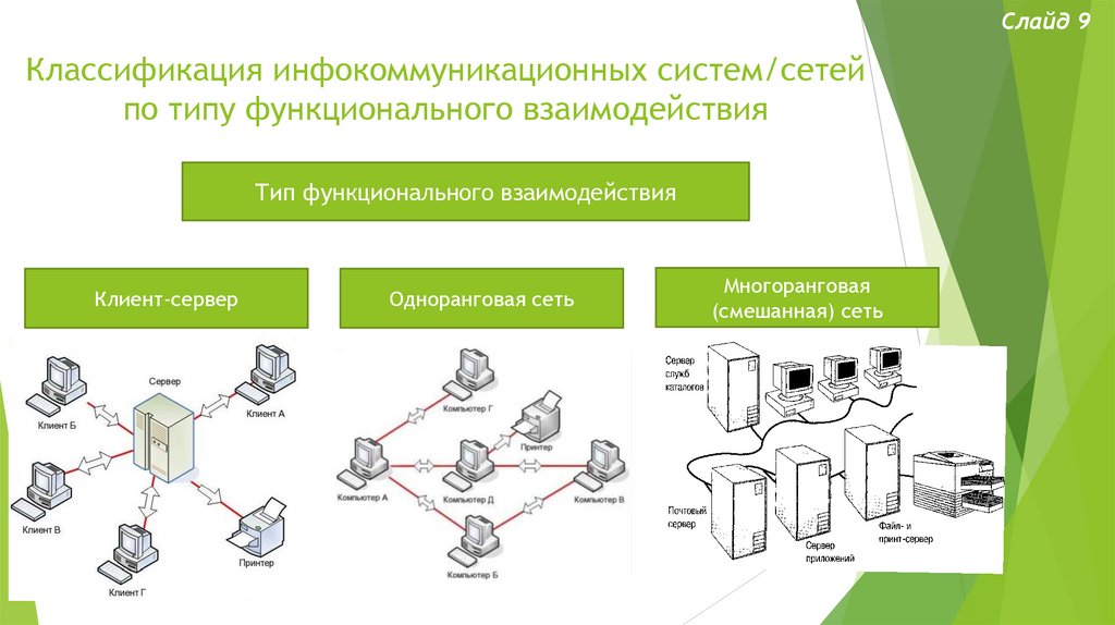 Инфокоммуникационная сеть. Классификация инфокоммуникационных систем и сетей. Инфокоммуникационные системы.