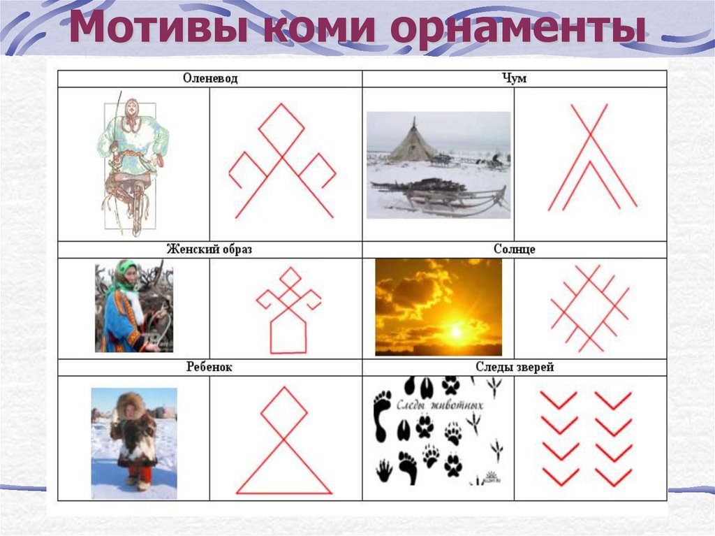 Коми орнамент презентация