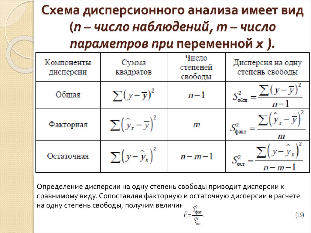 Анализ имеет