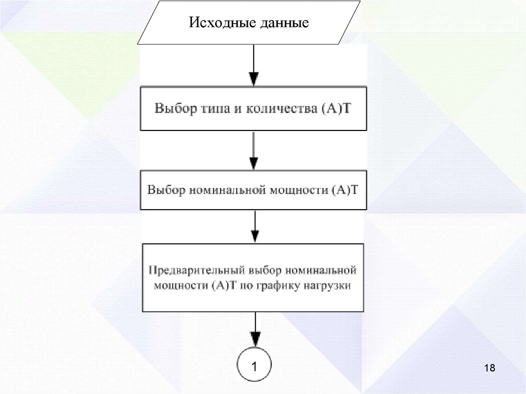 Схема выбора