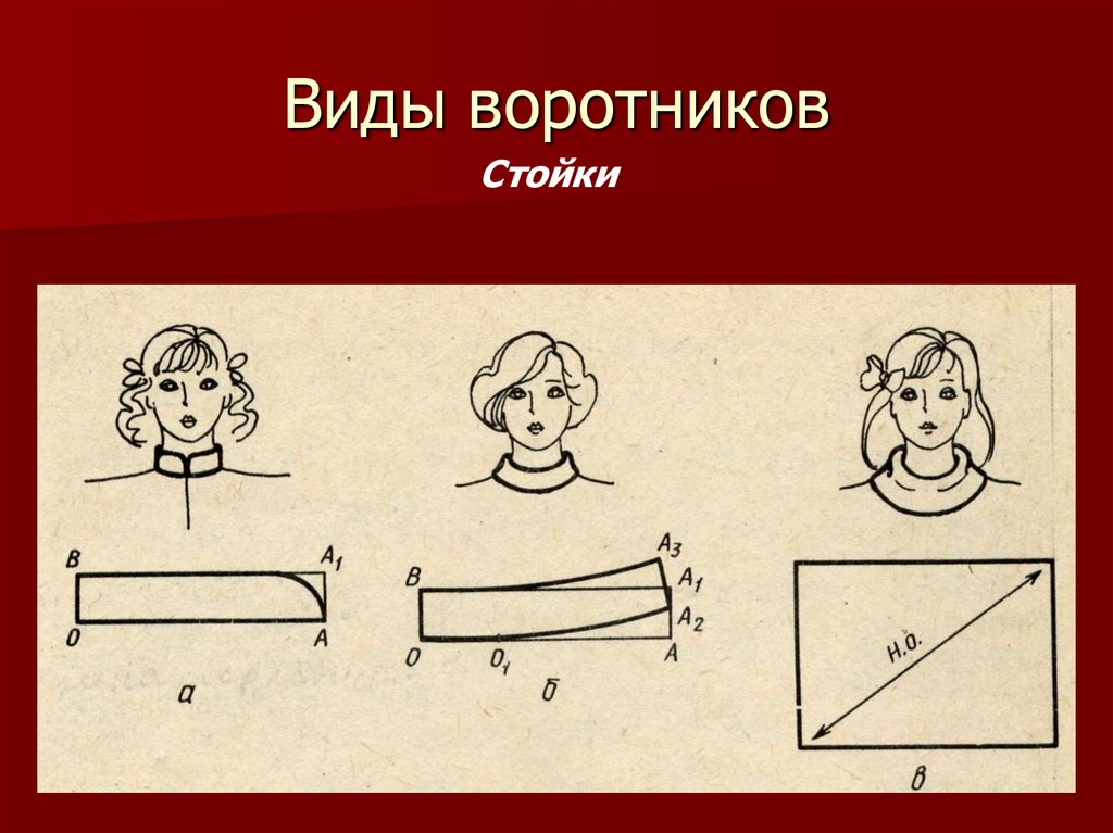 Виды воротников. Виды Воротников стойка. Воротник прямая стойка. Воротник стойка прилегающий к шее.