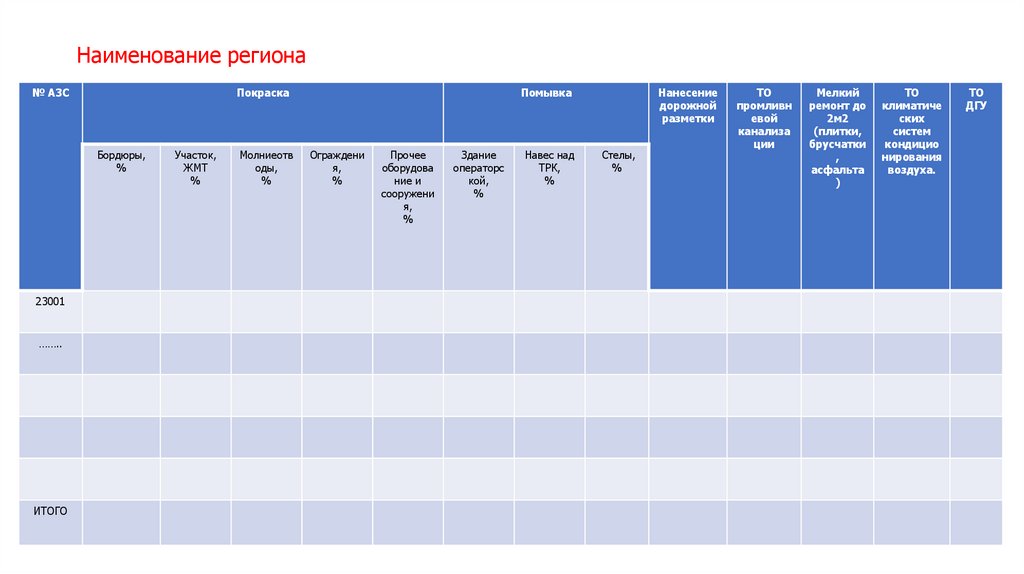 Наименование региона