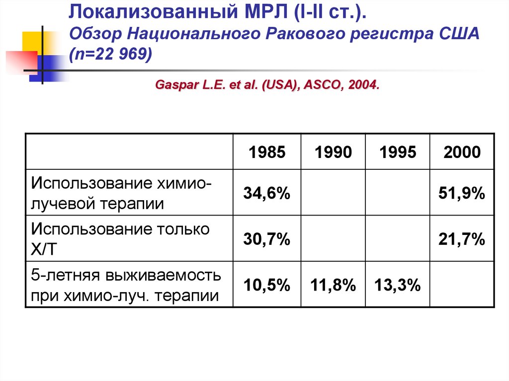 Раковый регистр