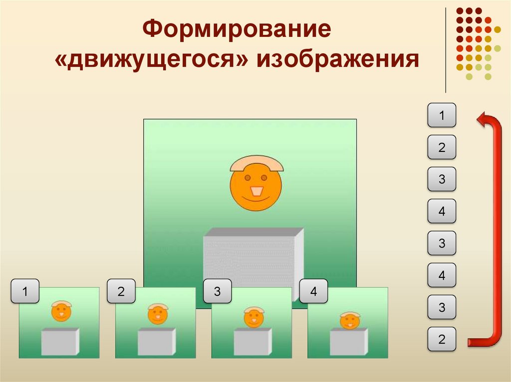 Это воспроизведение последовательности картинок создающее впечатление движущегося изображения