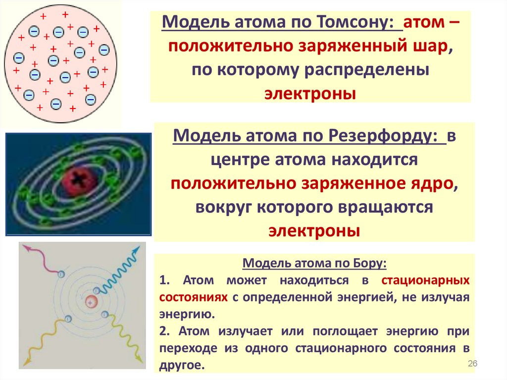 Известно вещество в котором 3 атома. Строение атома модели строения. Модели строения атома физика Томпсон. Модель Томсона и Резерфорда эксперимент. Строение атома модели атома.