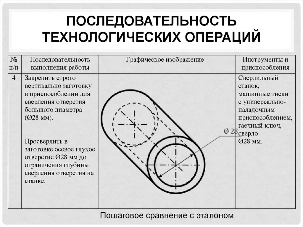 Карты последовательности технологических операций