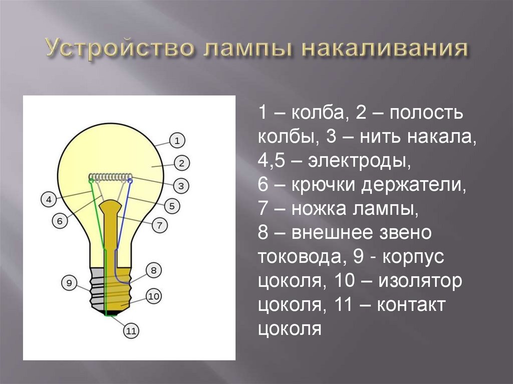 Устройство лампы